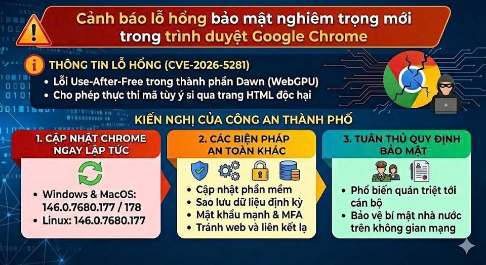 Cảnh báo an ninh mạng từ cơ quan chức năng Hà Nội đến người dùng trình duyệt phổ biến