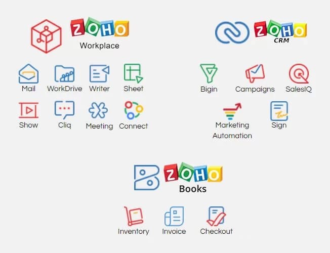 Hình ảnh minh họa cho các ứng dụng hỗ trợ công việc